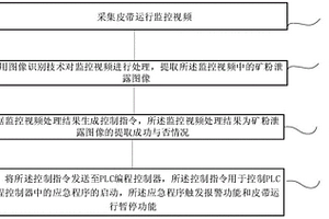皮带矿粉泄露检测方法、系统、终端及存储介质