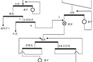 富镁矿物的辉钼矿的选矿方法