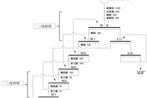 高钙云母型萤石两级短流程浮选工艺