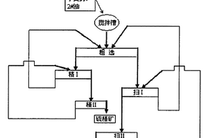 锌尾矿选硫方法