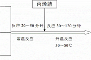 以二甲基亚砜为溶剂合成硫氮丙睛酯类捕收剂的方法及应用