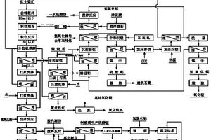 红土镍矿硫酸常压浸出有价金属的方法