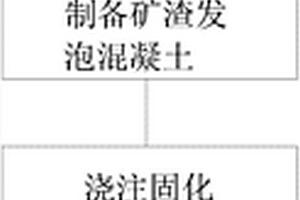 锑尾矿渣加气混凝土砌块及其制备方法