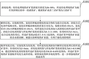 受石灰抑制硫铁矿的临界氧化活化方法