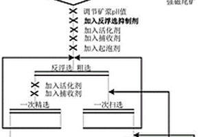多效能新型铁矿反浮选抑制剂及其合成、使用方法