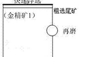 提高含碳金矿生产指标的组合捕收剂及其在含碳金矿浮选的应用