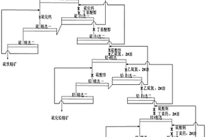 硫化铅锌硫铁矿的浮选方法