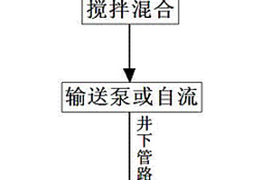 氯化镁母液回灌钾盐矿采空区的方法