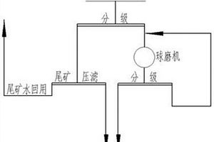 金浮选尾矿再磨再选方法及其装置