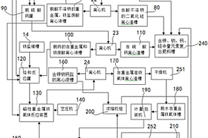 电镀污泥资源化处理的成套设备