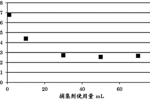 改性飞灰的制造方法