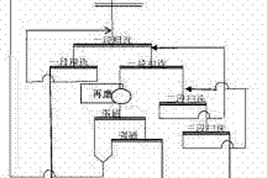 反浮选作业中矿处理新工艺