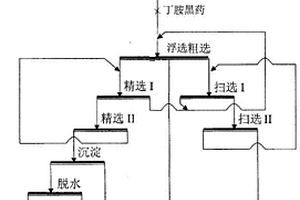 锡石多金属硫化矿选择性磨矿-浮选方法