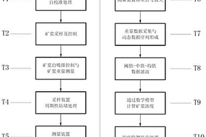 管上型自吸排式矿浆浓度检测方法及装置