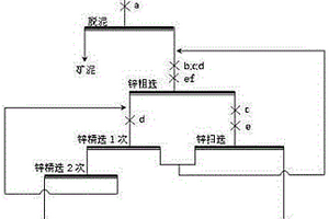 高钙镁高泥质锌碳酸盐浮选回收方法