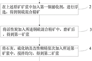 铜硫矿石中铜硫的分离方法