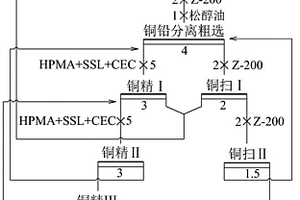 微细粒方铅矿的组合铅抑制剂及其应用