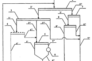 贫赤铁矿重精细筛再选工艺