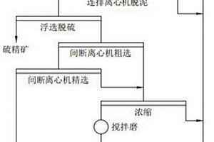 应用离心机和浮选高效分选微细粒钨矿的新工艺