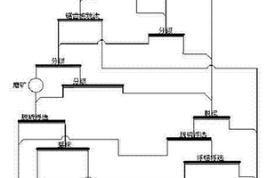 锡中矿分质分级分选工艺