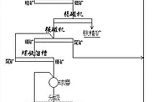 从选铁尾矿中选别钛中矿的方法