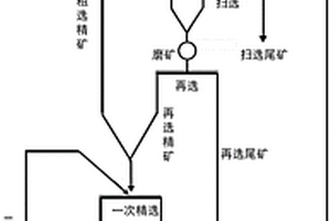 高品位硫精矿的生产工艺