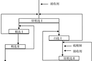 从高铁硫化矿中选铁闪锌矿的工艺