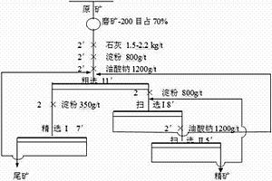 选择性絮凝微细氧化铁矿的淀粉生化配制方法
