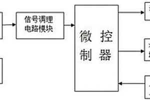 铁精粉品位测试仪