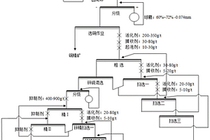 含铟高铁闪锌矿的组合捕收剂及其应用