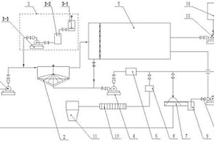 稀土尾矿回收再利用系统