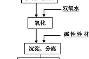 高含盐、难降解石油开采废水的处理方法