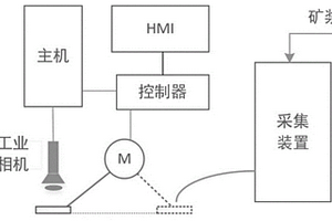 粒度范围为2-500um的全程矿浆磨矿粒度在线检测系统