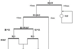 集合体嵌布辉锑矿预先富集的分选方法