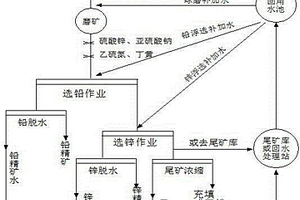 利用选矿回水的环保选矿方法
