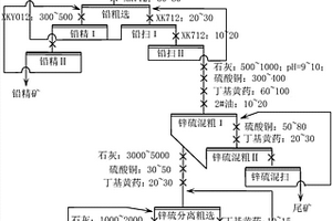 高浓度环境下高硫铅锌矿浮选分离工艺