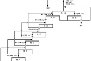高钙难选萤石矿泥的回收工艺