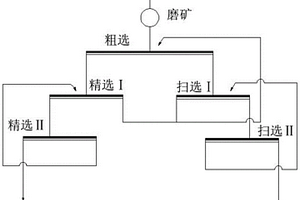 复杂难处理硫化铜银矿的浮选方法