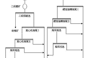 从致密难解离钒钛磁铁矿中回收钛铁矿的方法