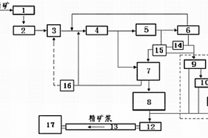 适合于长距离管道输送的精矿浆高效加工装置