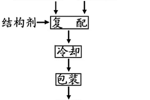 块状固体消泡剂及制备方法