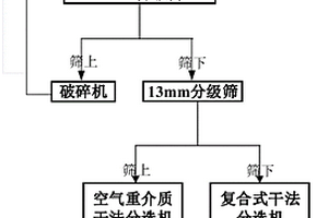 萤石抛尾干法工艺