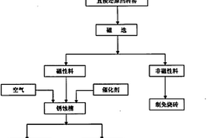 用还原回转窑还原镍矿经锈蚀电炉生产镍铁的方法