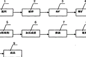 锰系低氟精炼剂