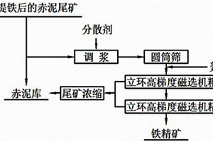 从一次选铁尾矿中提取微细粒铁精矿的方法