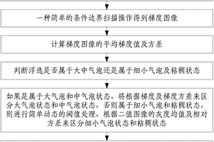 浮选表面质量的评价方法