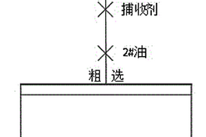 高硫磁铁矿石的浮选药剂及其使用方法