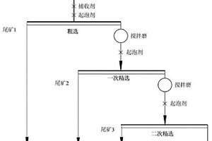鳞片石墨矿浮选的方法
