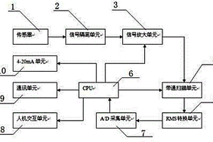 智能磨音频谱分析仪