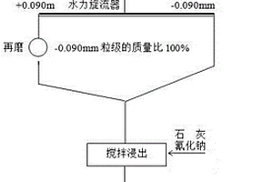 金矿氰化浸出选金的方法